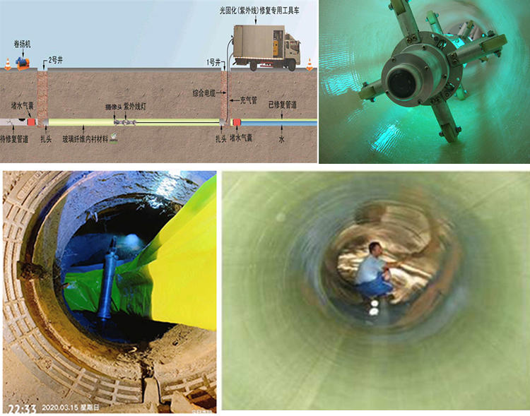 宽甸UV-CIPP内衬修复