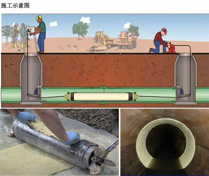 宽甸管道局部点状修复